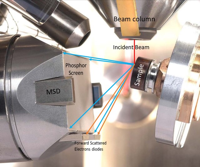 Electron Backscatter Diffraction (EBSD): An Overview - Rubicon Science